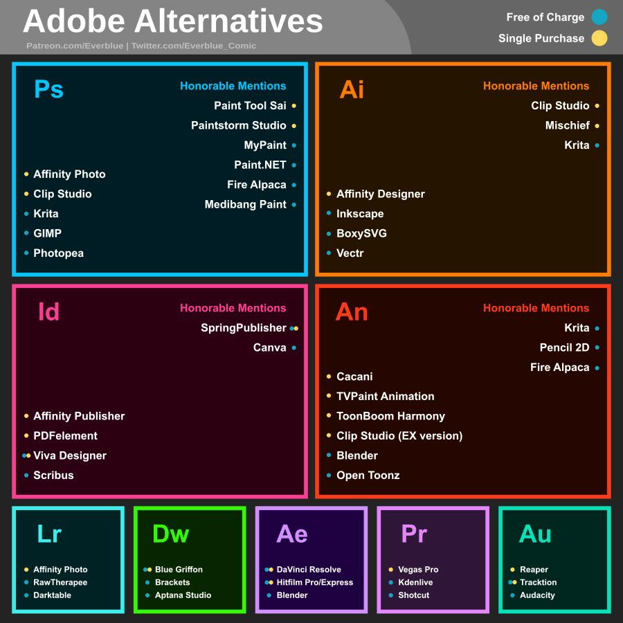 adobe_alternatives