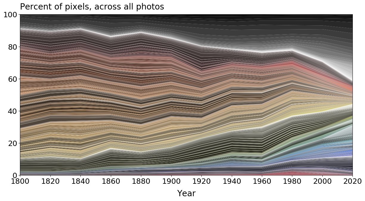 graph_colour_time